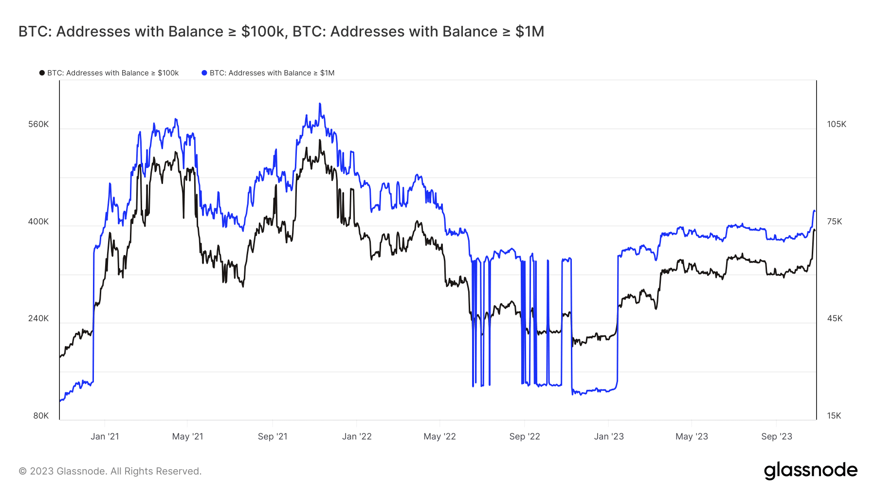 ビットコインのクジラと機関のアドレス