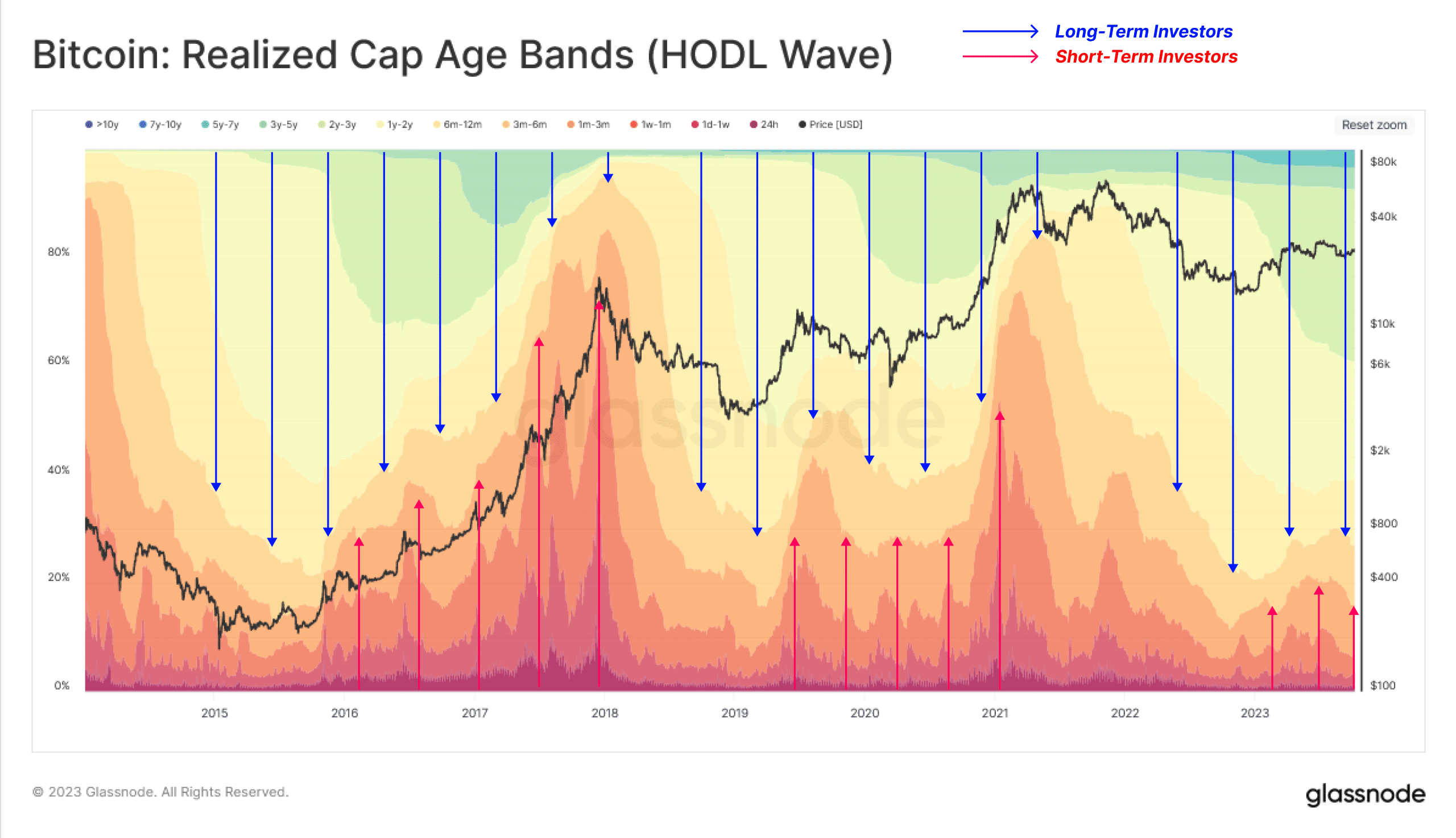 ビットコイン市場の回復が 2016 年と 2019 年にどのように似ているかに関する洞察