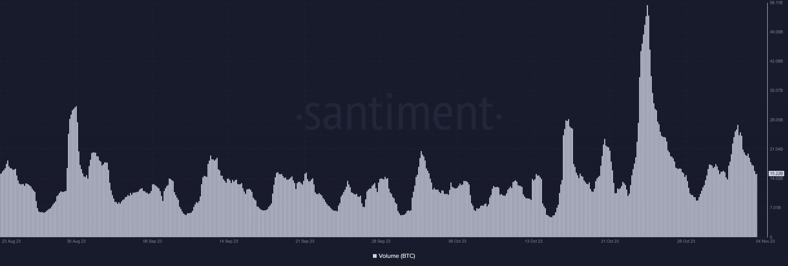 ビットコインの出来高