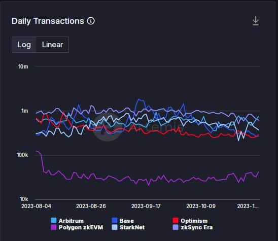zkSync Era が競争に勝つ: それがあなたにとって何を意味するか