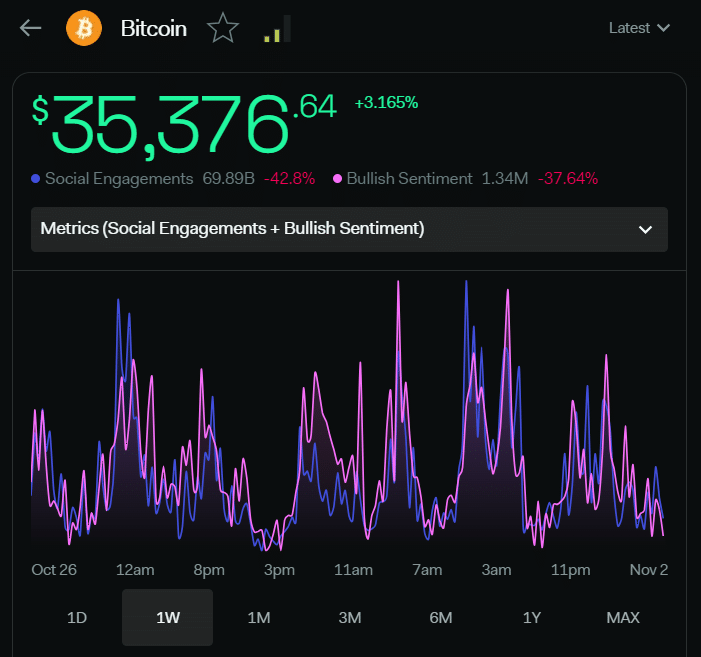 ビットコインは短期的には投資家を不意を突くだろうか？