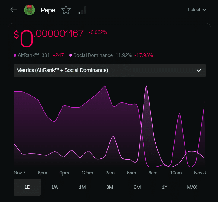 SHIB、DOGE、PEPE が問題の兆候を示す: ミームの集会は終わったのか?