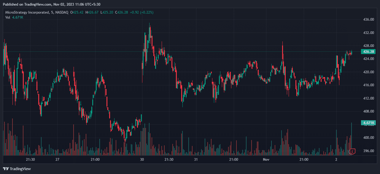 MicroStrategy は 10 月にビットコインを追加購入しますが、今後はどうなりますか?