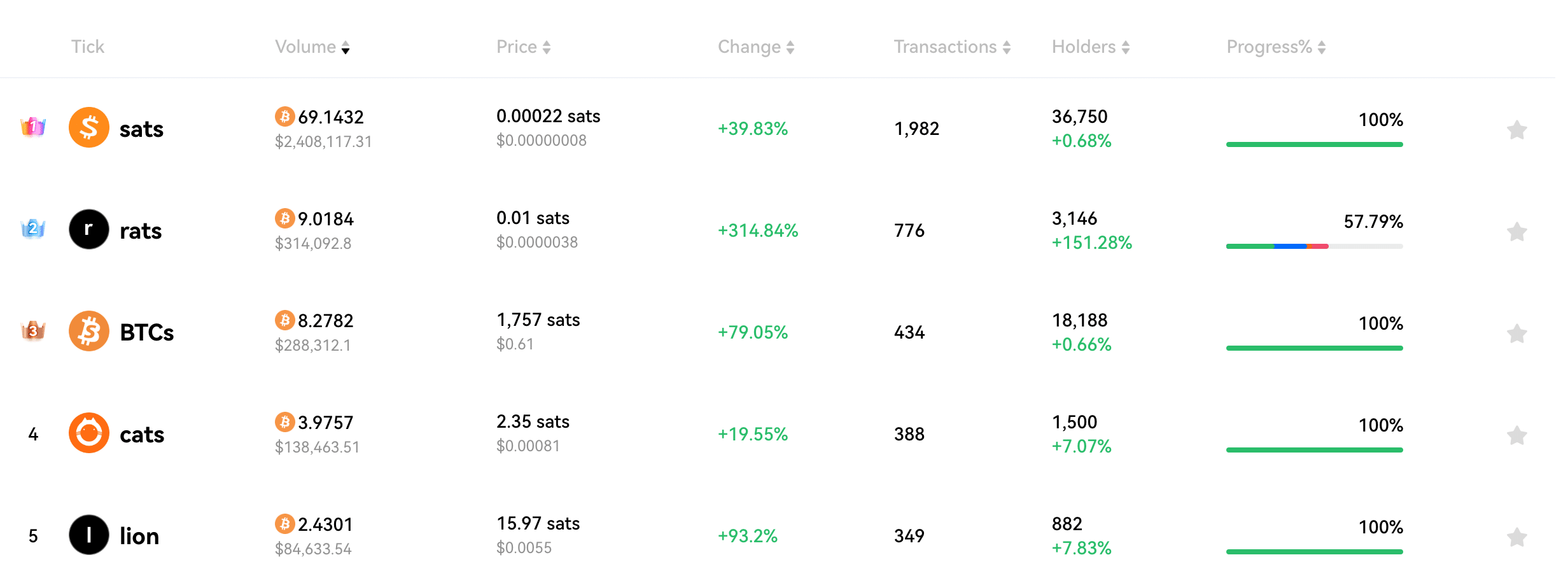ビットコイン序数への関心が高まるにつれ、BTCはどのような影響を受けるか