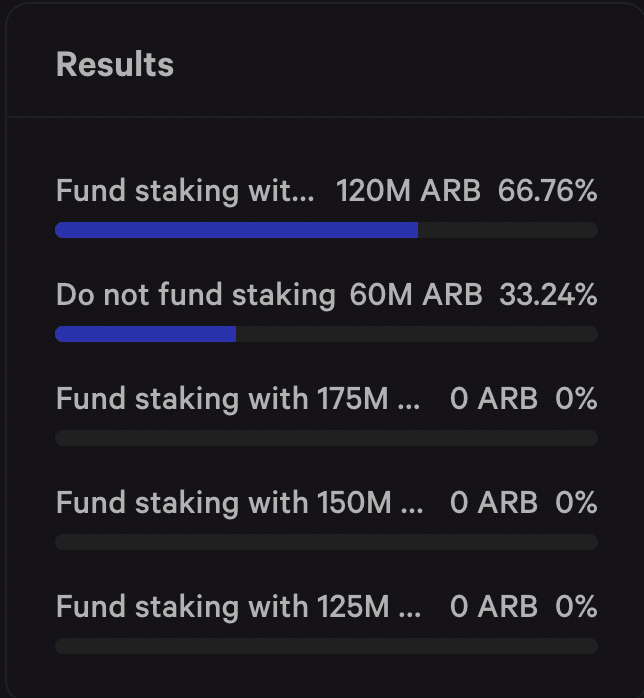 Arbitrum コミュニティが ARB ステーキングに向けて第一歩を踏み出す - 詳細はこちら