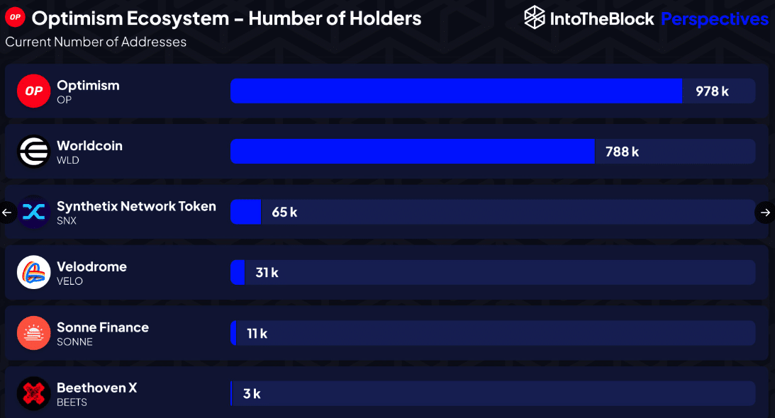 楽観主義の持ち主 [OP] トークンとワールドコイン [WLD token