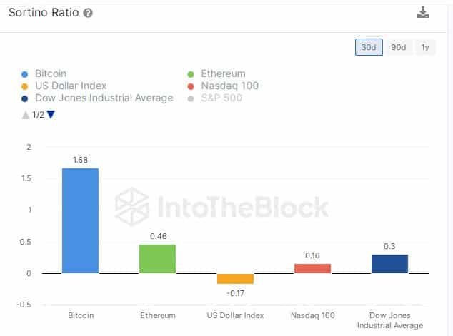 ビットコインの最近の上昇要因を分析する