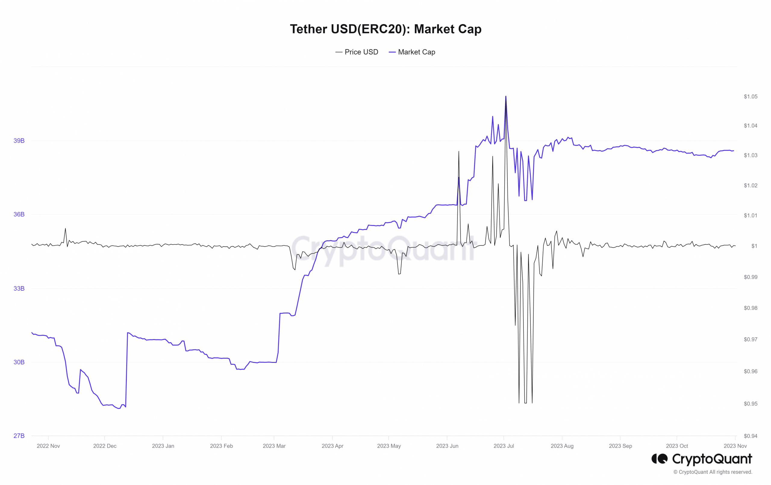 テザーUSDT時価総額