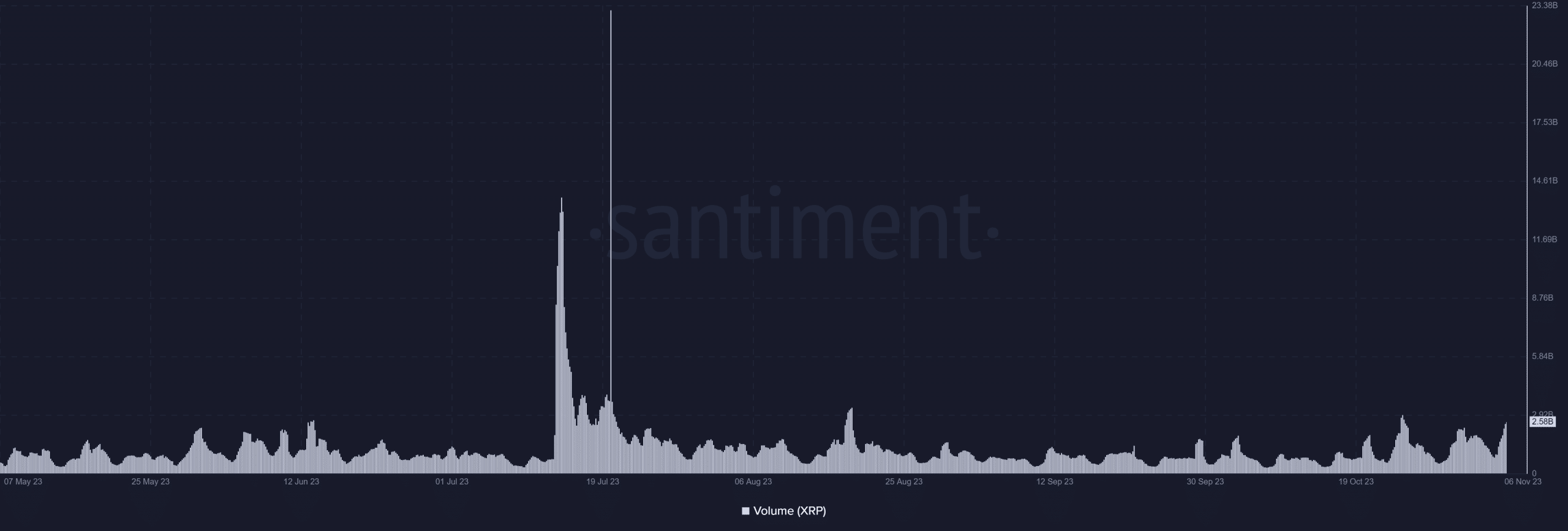 XRPボリューム