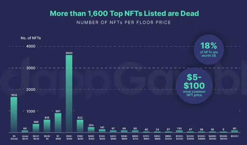 NFTマーケットプレイスOpenSea、リストラの中で雇用を50％削減