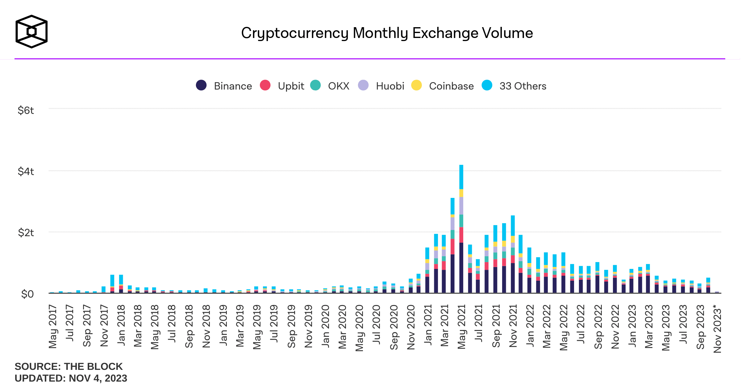 Bitfinex がフィッシング攻撃に遭う - あなたの保有資産は安全ですか?